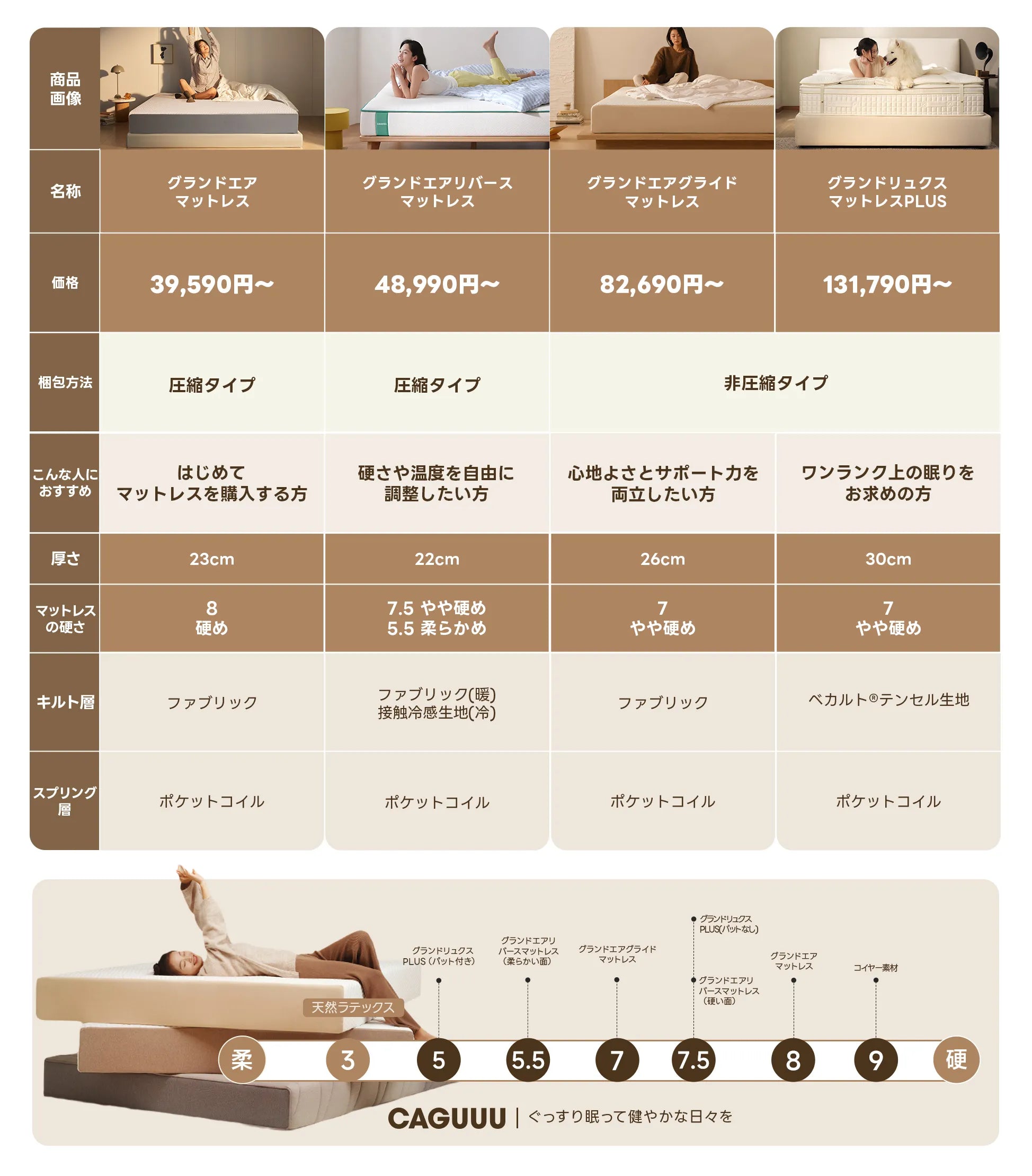 【8/31終了｜在庫処分セール】Grand Form 高反発エアマットレス