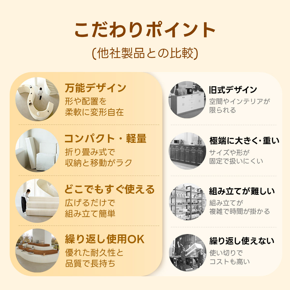 Kraft Paper ディスプレイシェルフ